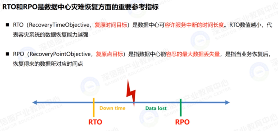 数据中心RTO、RPO评价指标