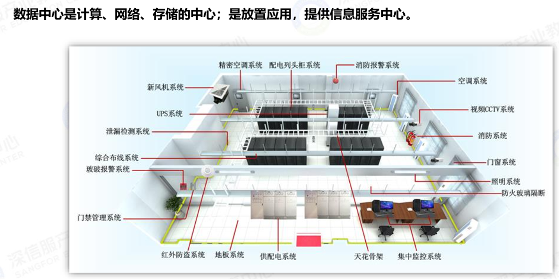 数据中心平面示意图