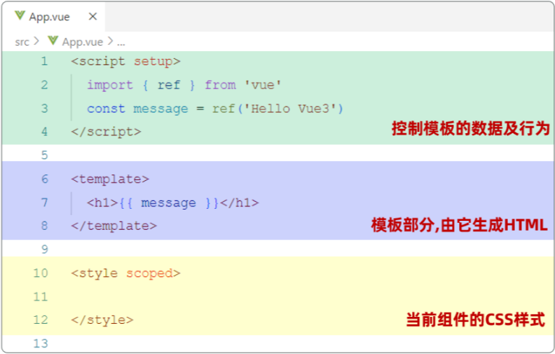 Vue的单文件组件